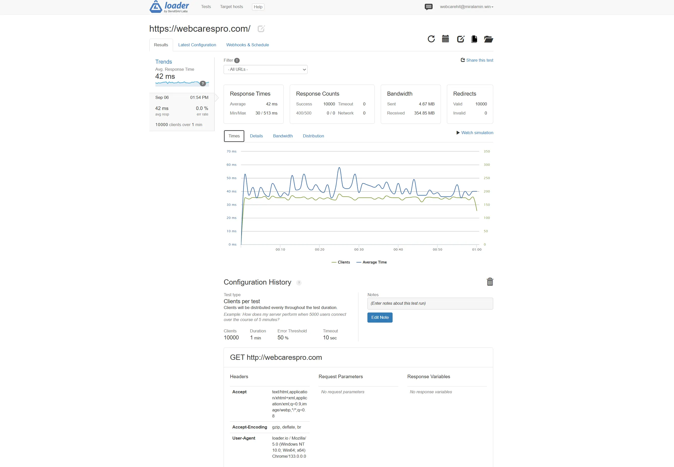 Loader.io Traffic Concurrency Stress Test - 42ms Latency Loader.io Traffic Stress Test for WebCare Pro showing 42ms average response time under massive 10,000 to 100,000 traffic load with 0.0% error rate.